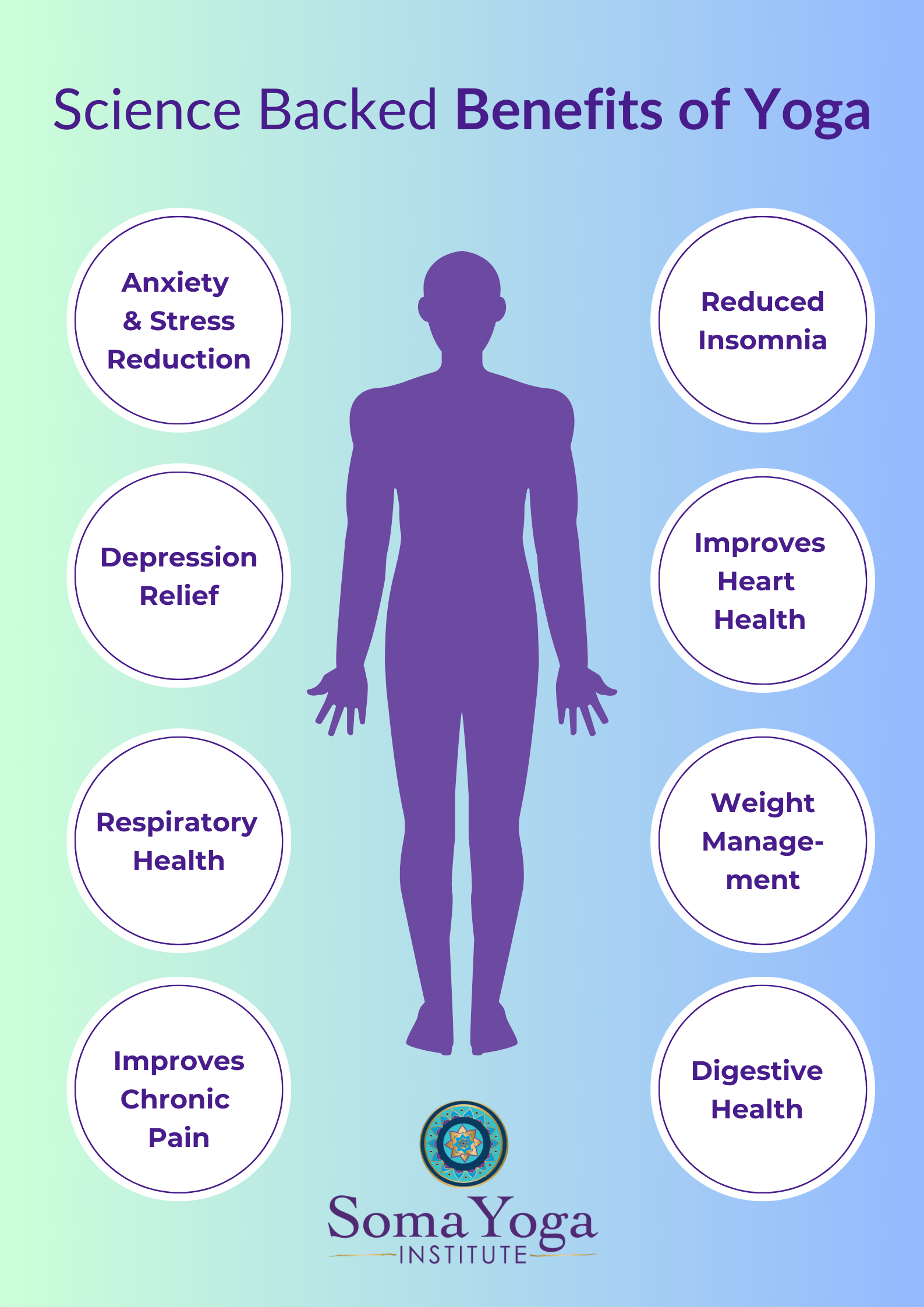 Science Backed Benefits of Yoga Infographic