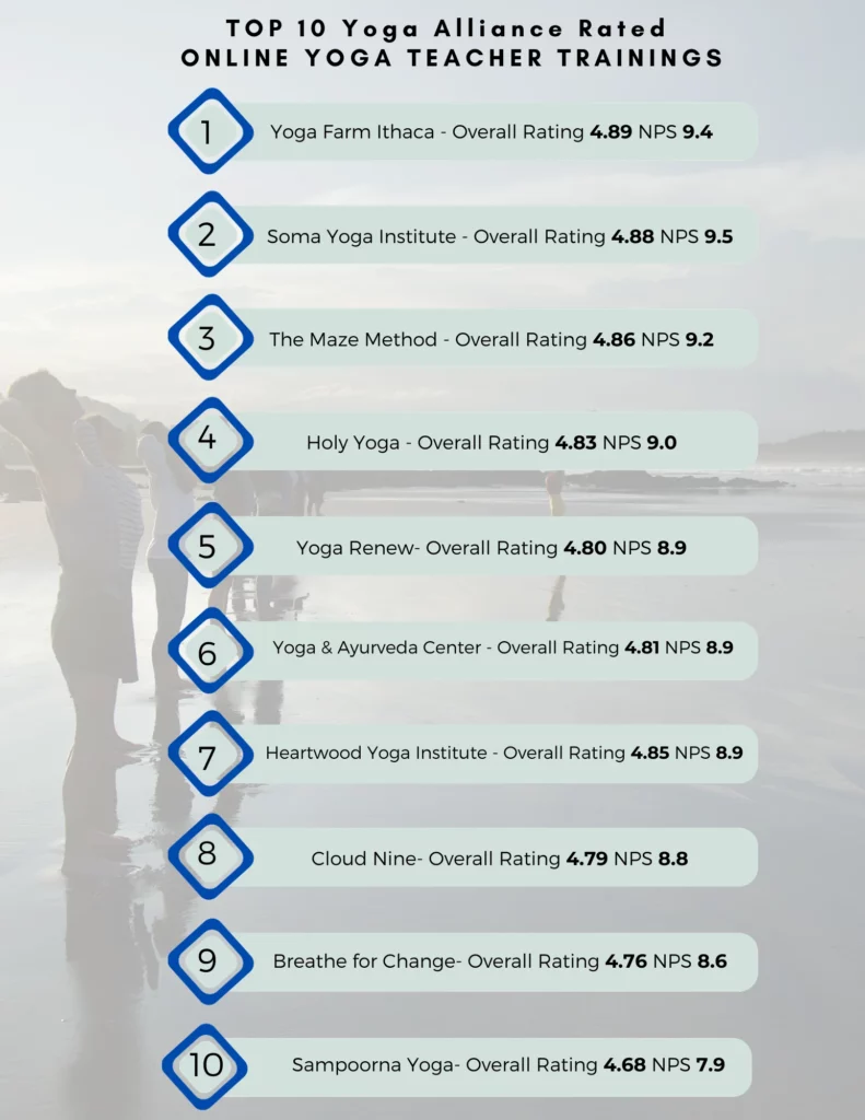 10 Best Online Yoga Teacher Training 
