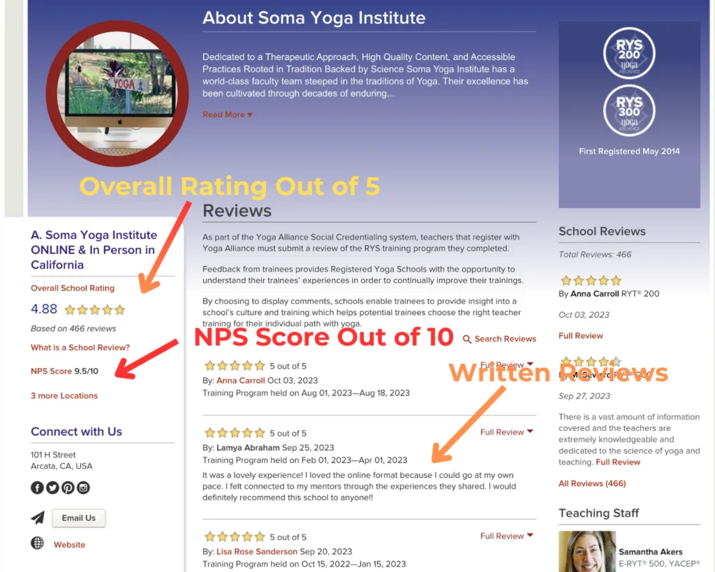 Ratings, NPS and Comments help You Evaluate Yoga teacher Training Programs 